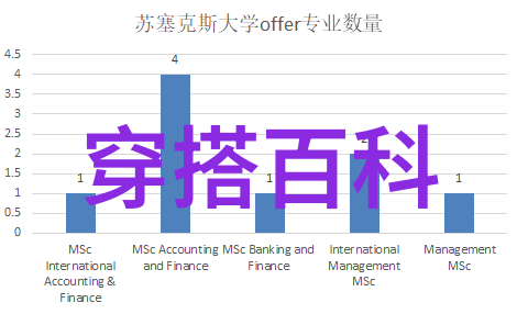 夏季时尚穿搭指南轻盈透气的夏日风格