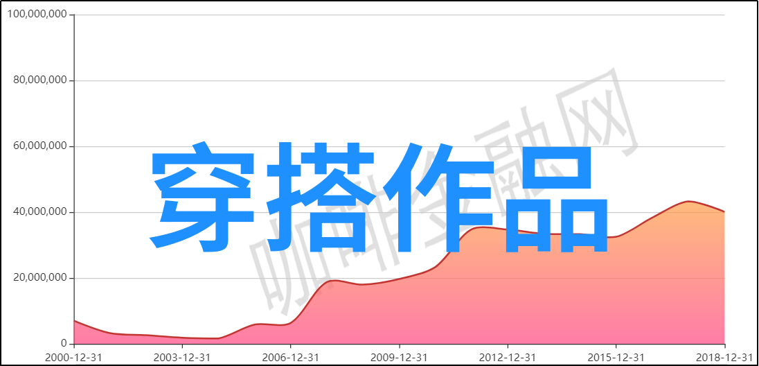 潮流搭配 - 时尚混搭艺术如何创造独