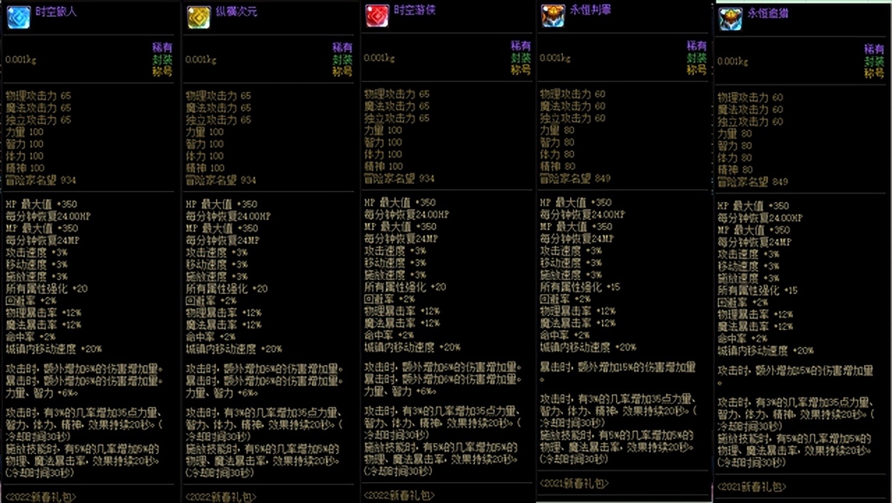 DNF全职百科：狂战士，装备、加点、附魔等细节完善一篇看完/