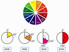 互补色和对比色如何搭配才能脱颖而